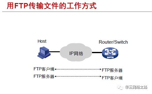 第14章 網絡設備文件管理2 - H3CNE 包裝設計